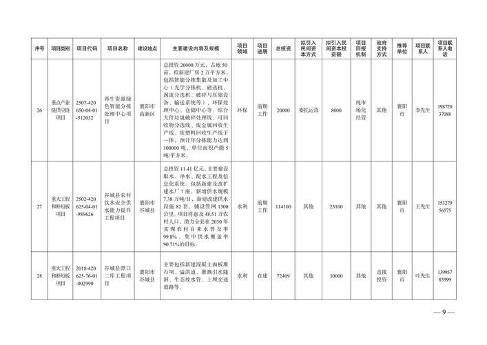 各地加速制定清单　鼓励民间资本投身重点项目