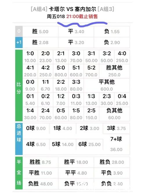 世界杯下注网站赔率分析:如何挑选最佳 世界杯下注网站赔率分析:如何挑选最佳