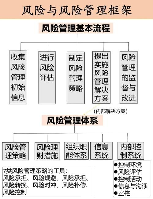 世界杯下注概率分析及风险管理方法